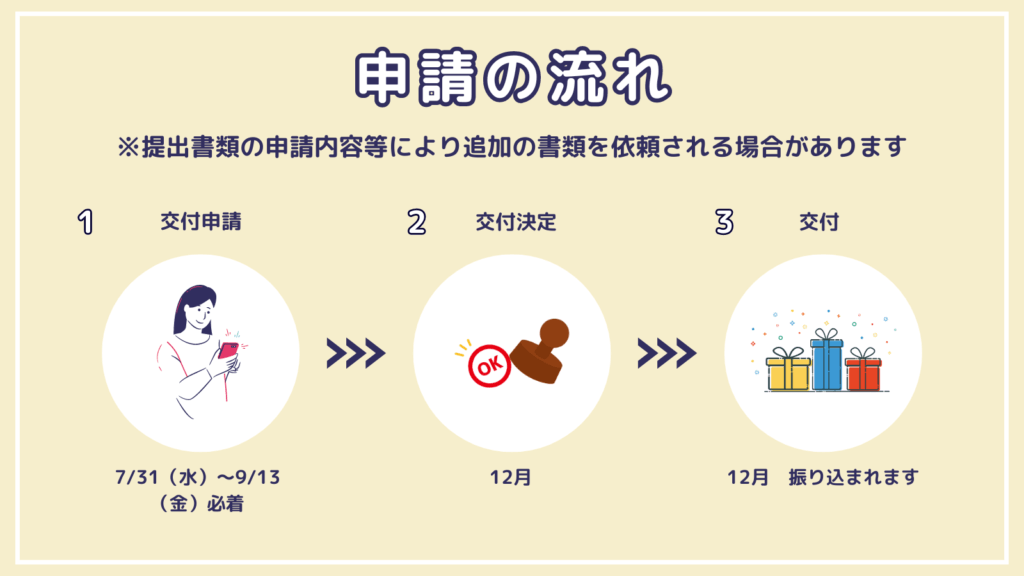 申請の流れ